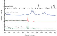 Espectro de citrato de sildenafil e celulose microcristalina